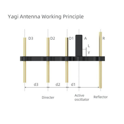 Yagi Antenna Signal Booster 2.4Ghz (Type 6)